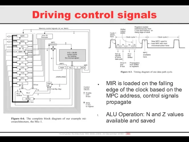 Driving control signals () MIR is loaded on the falling