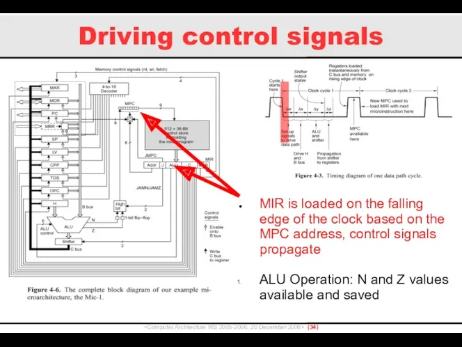 Driving control signals () MIR is loaded on the falling edge of the