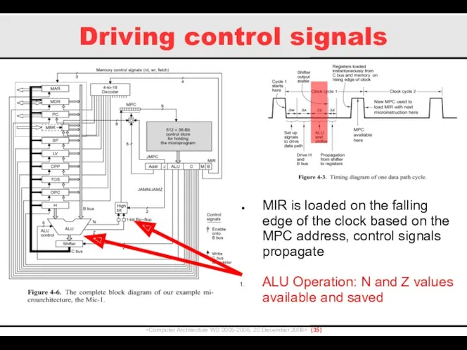 Driving control signals () MIR is loaded on the falling edge of the
