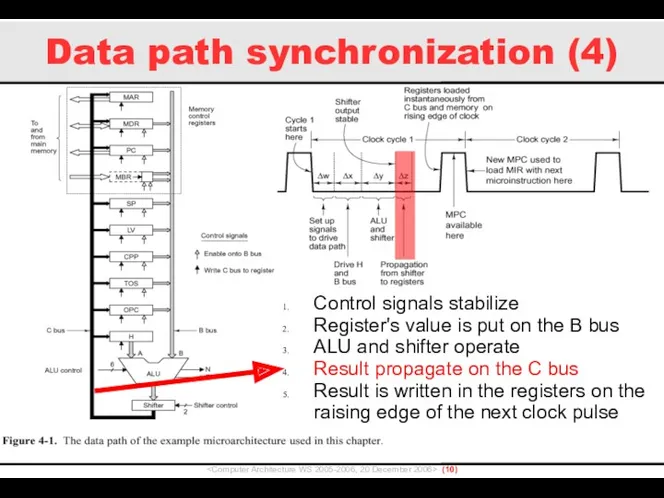 Data path synchronization (4) () Control signals stabilize Register's value is put on