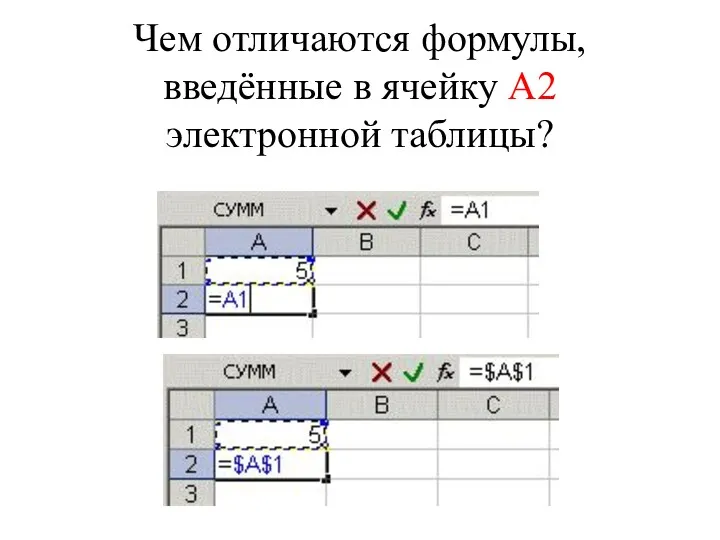 Чем отличаются формулы, введённые в ячейку A2 электронной таблицы?