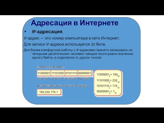 Адресация в Интернете IP-адресация. IP-адрес — это номер компьютера в