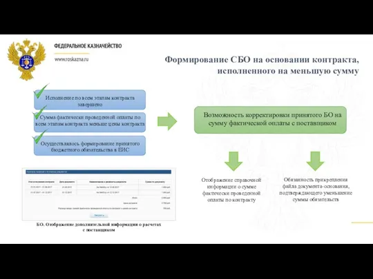 Формирование СБО на основании контракта, исполненного на меньшую сумму Исполнение