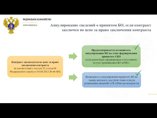 Контракт заключается по цене за право заключения контракта (в соответствии