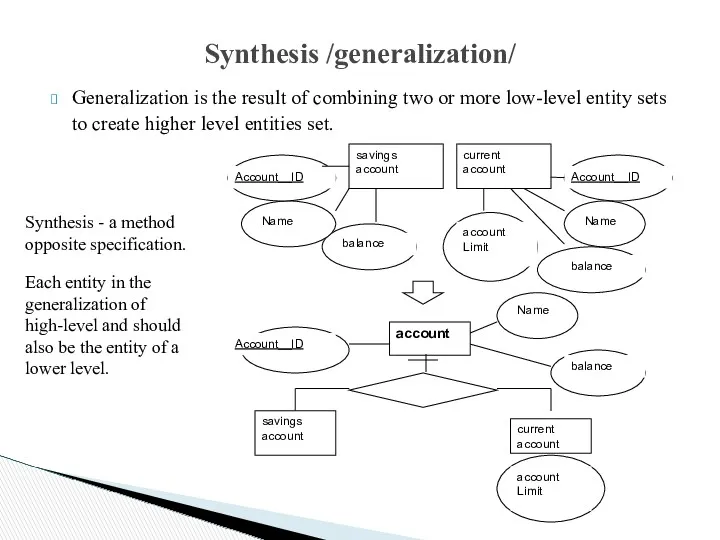 Synthesis /generalization/ Generalization is the result of combining two or