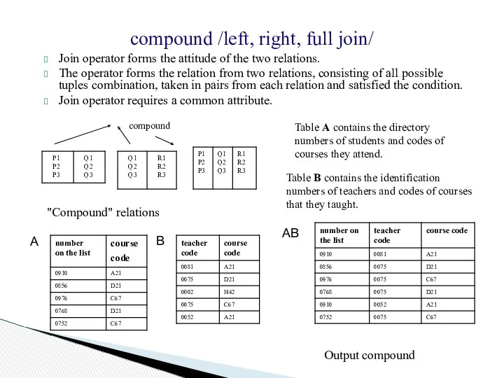 compound /left, right, full join/ Join operator forms the attitude