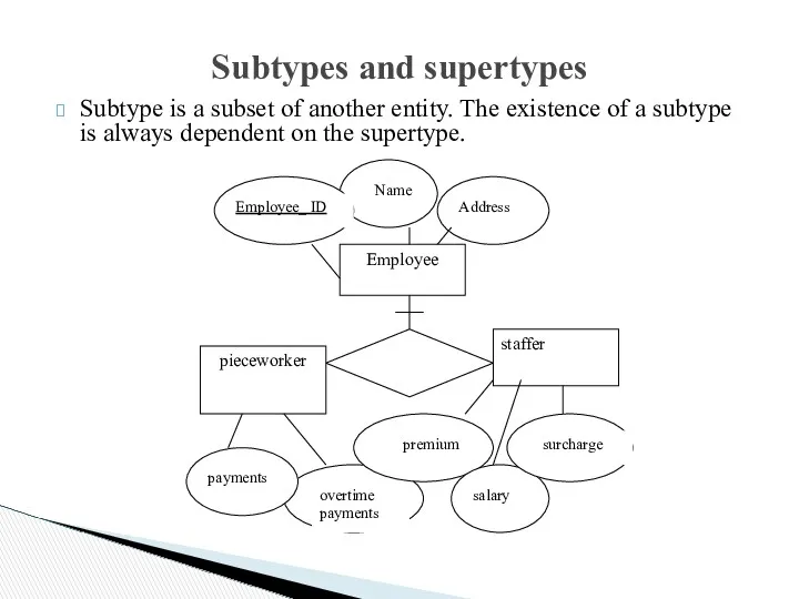 Subtypes and supertypes Subtype is a subset of another entity.