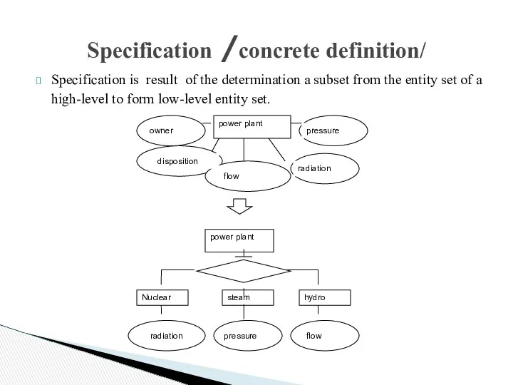 Specification /concrete definition/ Specification is result of the determination a