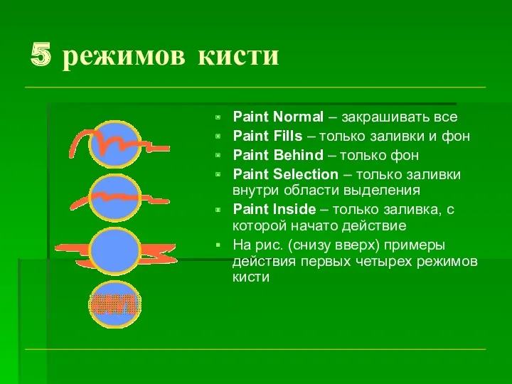 5 режимов кисти Paint Normal – закрашивать все Paint Fills