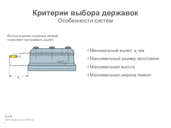 Metal Cutting Technology 1.0 P&G 4.32 Критерии выбора державок Особенности