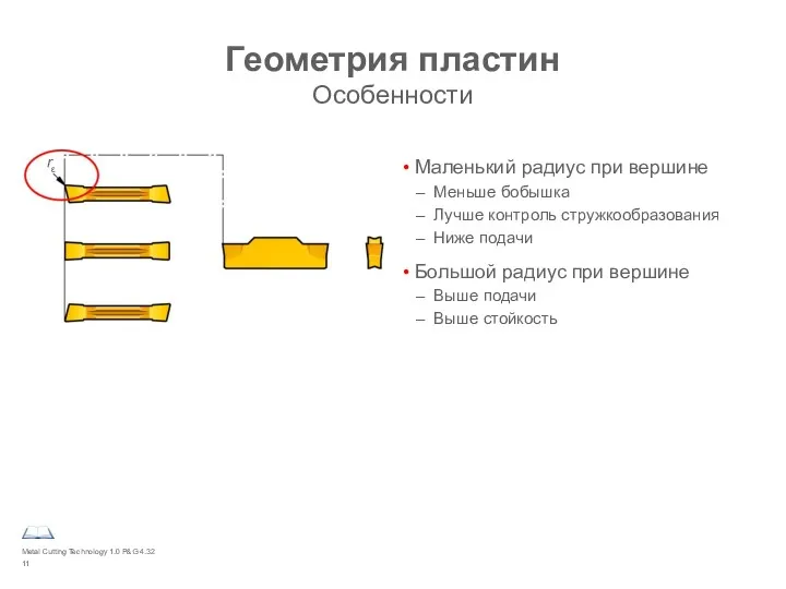 Metal Cutting Technology 1.0 P&G 4.32 Геометрия пластин Особенности Маленький