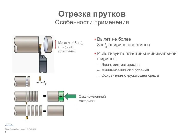 Metal Cutting Technology 1.0 P&G 4.32 Отрезка прутков Особенности применения