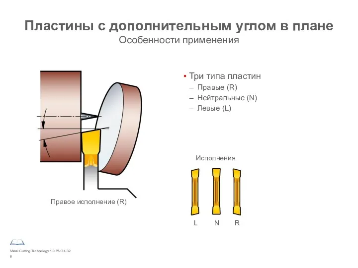 Metal Cutting Technology 1.0 P&G 4.32 Пластины с дополнительным углом