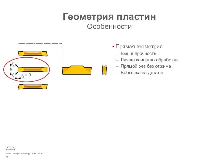 Metal Cutting Technology 1.0 P&G 4.32 Геометрия пластин Особенности Прямая