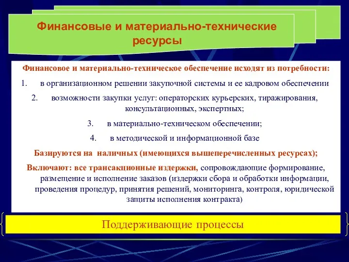 Финансовые и материально-технические ресурсы Поддерживающие процессы Финансовое и материально-техническое обеспечение