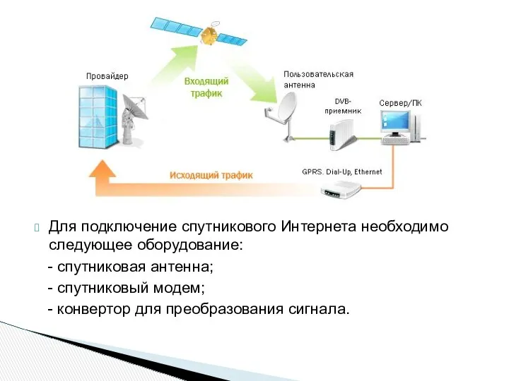 Для подключение спутникового Интернета необходимо следующее оборудование: - спутниковая антенна; - спутниковый модем;