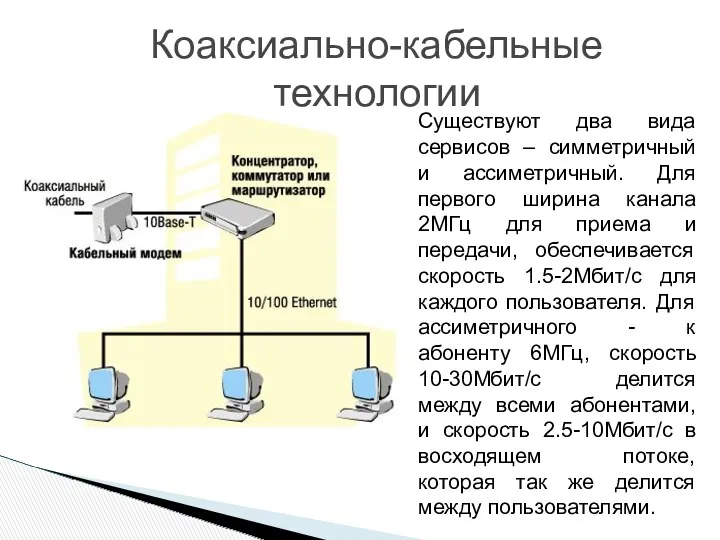 Коаксиально-кабельные технологии Существуют два вида сервисов – симметричный и ассиметричный. Для первого ширина