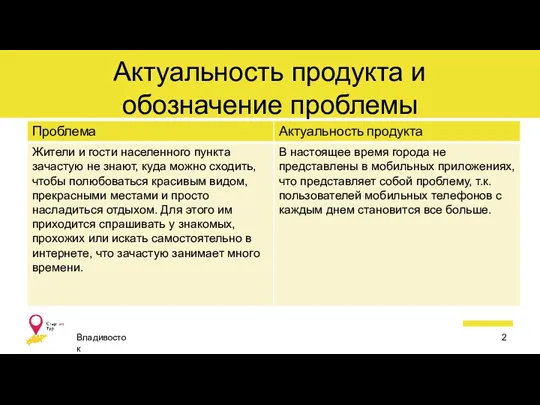 Актуальность продукта и обозначение проблемы Владивосток 2