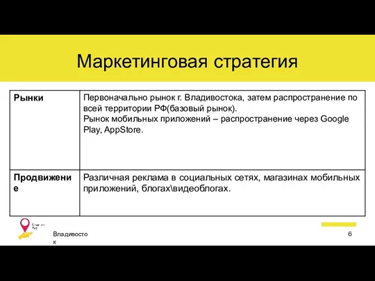 Маркетинговая стратегия Владивосток 6