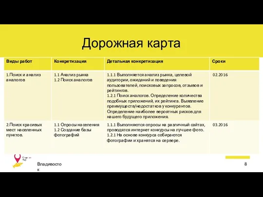 Дорожная карта 8 Владивосток