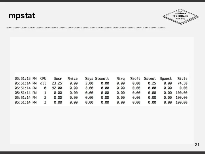 mpstat