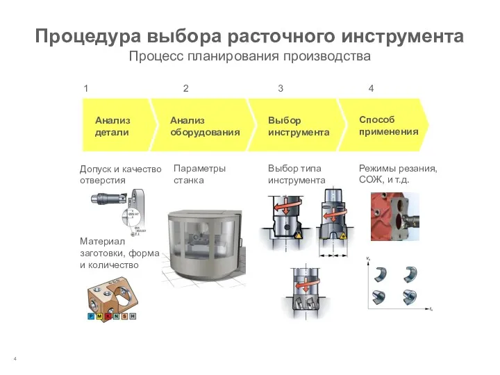 Процедура выбора расточного инструмента Процесс планирования производства Способ применения 4