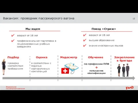 Вакансия: проводник пассажирского вагона Мы ищем возраст от 18 лет