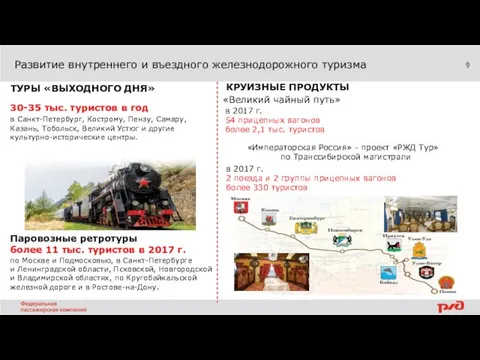 Развитие внутреннего и въездного железнодорожного туризма по Москве и Подмосковью, в Санкт-Петербурге и