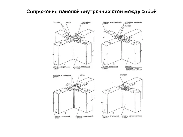 Сопряжения панелей внутренних стен между собой