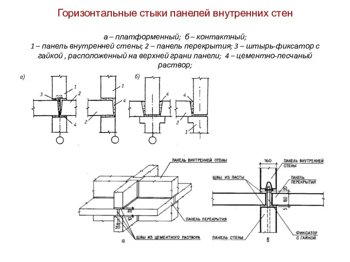 Горизонтальные стыки панелей внутренних стен а – платформенный; б – контактный; 1 –