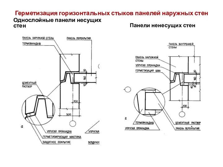 Герметизация горизонтальных стыков панелей наружных стен Однослойные панели несущих стен Панели ненесущих стен