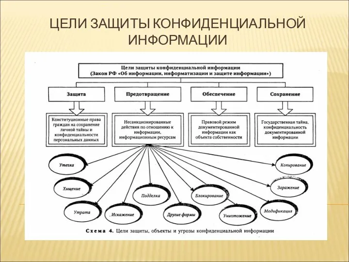 ЦЕЛИ ЗАЩИТЫ КОНФИДЕНЦИАЛЬНОЙ ИНФОРМАЦИИ