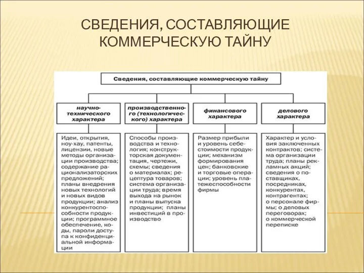 СВЕДЕНИЯ, СОСТАВЛЯЮЩИЕ КОММЕРЧЕСКУЮ ТАЙНУ