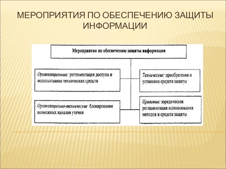 МЕРОПРИЯТИЯ ПО ОБЕСПЕЧЕНИЮ ЗАЩИТЫ ИНФОРМАЦИИ