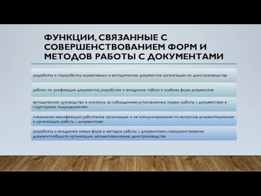 ФУНКЦИИ, СВЯЗАННЫЕ С СОВЕРШЕНСТВОВАНИЕМ ФОРМ И МЕТОДОВ РАБОТЫ С ДОКУМЕНТАМИ