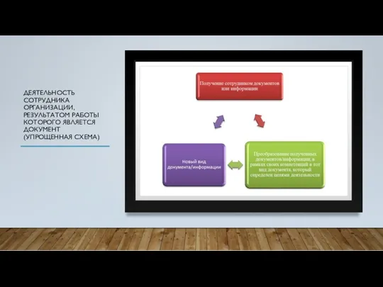 ДЕЯТЕЛЬНОСТЬ СОТРУДНИКА ОРГАНИЗАЦИИ, РЕЗУЛЬТАТОМ РАБОТЫ КОТОРОГО ЯВЛЯЕТСЯ ДОКУМЕНТ (УПРОЩЕННАЯ СХЕМА)
