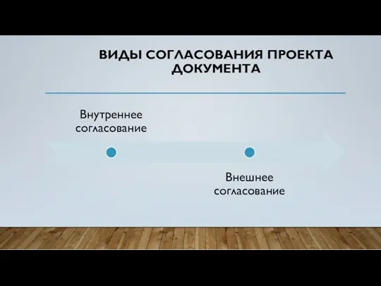 ВИДЫ СОГЛАСОВАНИЯ ПРОЕКТА ДОКУМЕНТА
