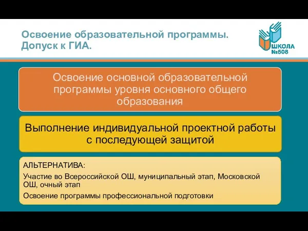 Освоение образовательной программы. Допуск к ГИА.