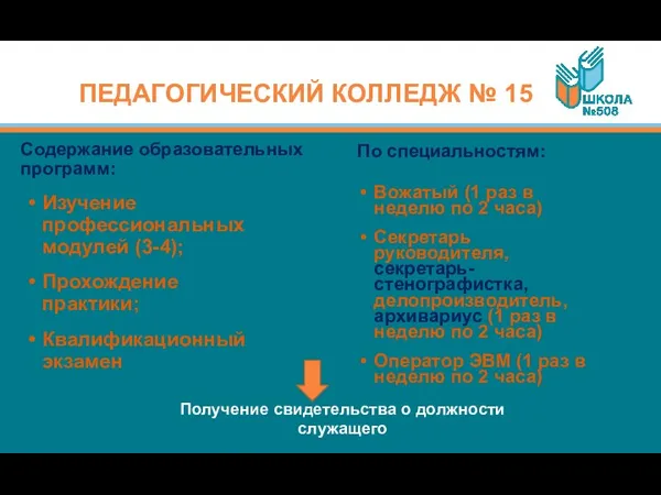 ПЕДАГОГИЧЕСКИЙ КОЛЛЕДЖ № 15 Содержание образовательных программ: Изучение профессиональных модулей