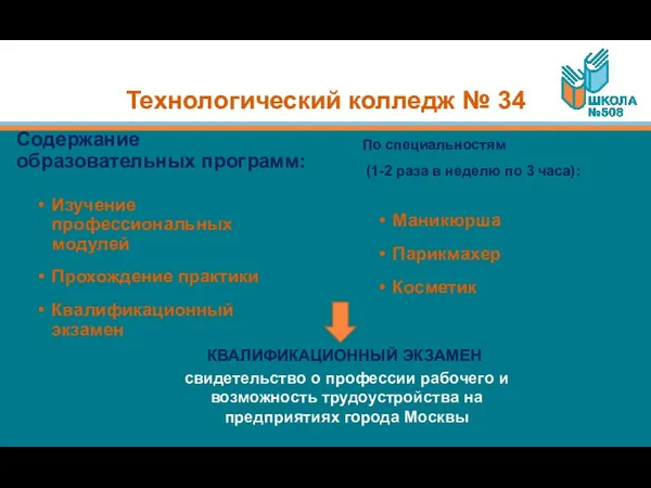 Технологический колледж № 34 Содержание образовательных программ: Изучение профессиональных модулей