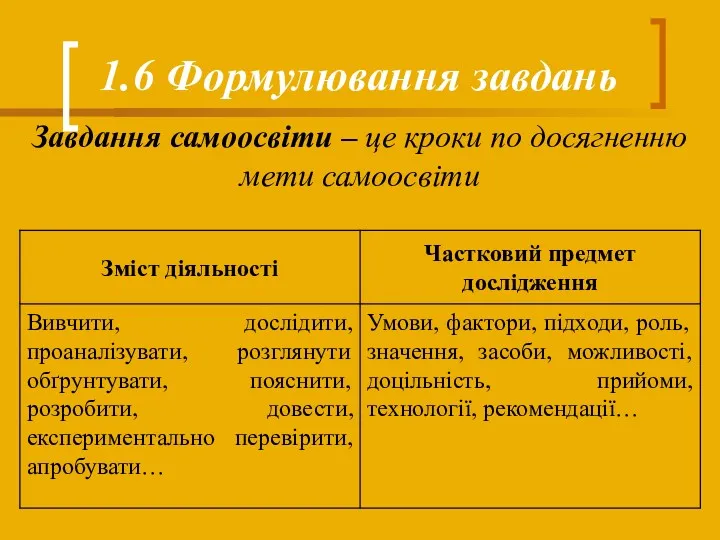 1.6 Формулювання завдань Завдання самоосвіти – це кроки по досягненню мети самоосвіти