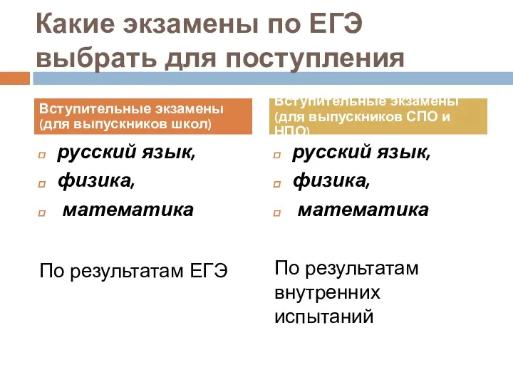 Какие экзамены по ЕГЭ выбрать для поступления русский язык, физика,