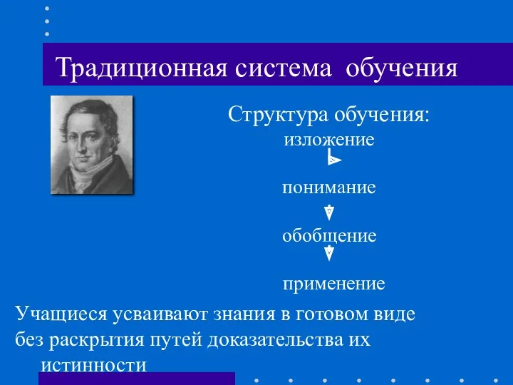 Традиционная система обучения Структура обучения: изложение понимание обобщение применение Учащиеся