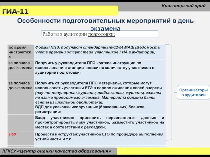 Работы в аудитории подготовки: Организаторы в аудитории Особенности подготовительных мероприятий в день экзамена