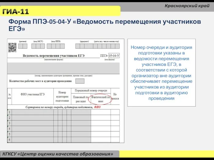 Форма ППЭ-05-04-У «Ведомость перемещения участников ЕГЭ» Номер очереди и аудитория