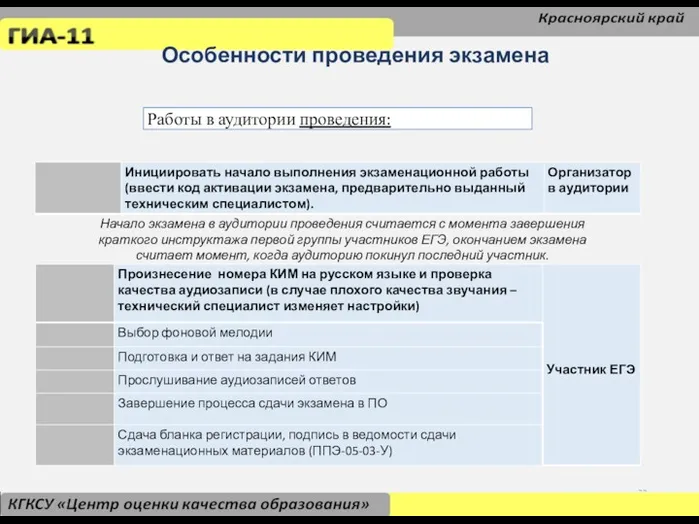 Особенности проведения экзамена Работы в аудитории проведения: Начало экзамена в