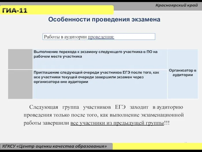 Особенности проведения экзамена Работы в аудитории проведения: Следующая группа участников