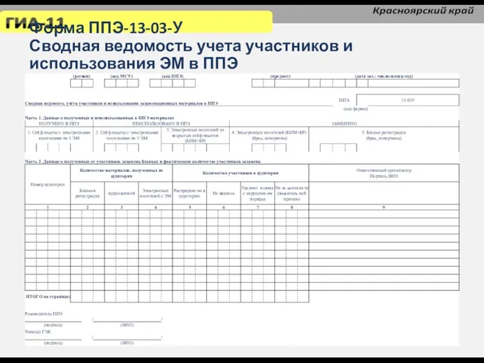 Форма ППЭ-13-03-У Сводная ведомость учета участников и использования ЭМ в ППЭ