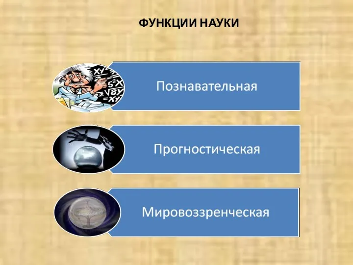 ФУНКЦИИ НАУКИ