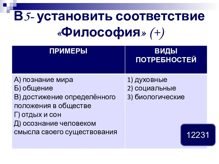 В5- установить соответствие «Философия» (+) 12231